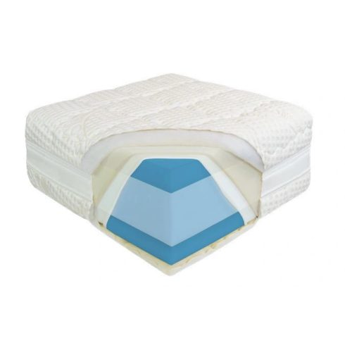 Best Dream, MEDICAL HD matrac, 7 zónás hideghab matrac, 140x200 cm