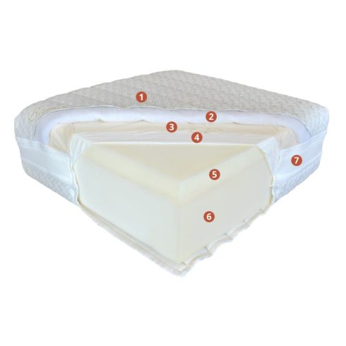 Best Dream MEMORY BAMBOO vákuum matrac, félkemény memóriahabos matrac, 80x200 cm