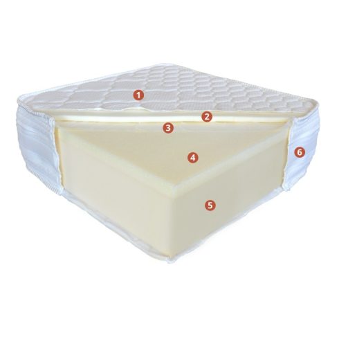 Best Dream MEMORY DUET vákuum matrac, memóriahabos matrac, 180x200 cm