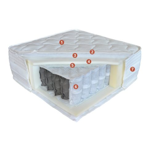 Best Dream POCKET SPRING, 7 zónás, táskarugós vákuum matrac, 140x200 cm