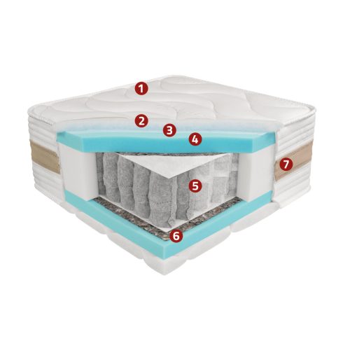 Best Dream, PS 7 ZONE 26 HD matrac, 7 zónás táskarugós matrac, 140x200 cm